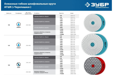 Купить Тарелка опорная ЗУБР пластик.д/УШМ на липучке 115мм М14 35782-115 фото №6