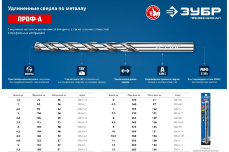 Купить ЗУБР ПРОФ-А 3 2х106мм  Удлиненное сверло по металлу  сталь Р6М5  класс А фото №4